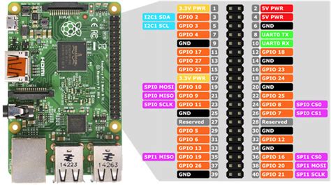 raspberry pi 4 pines